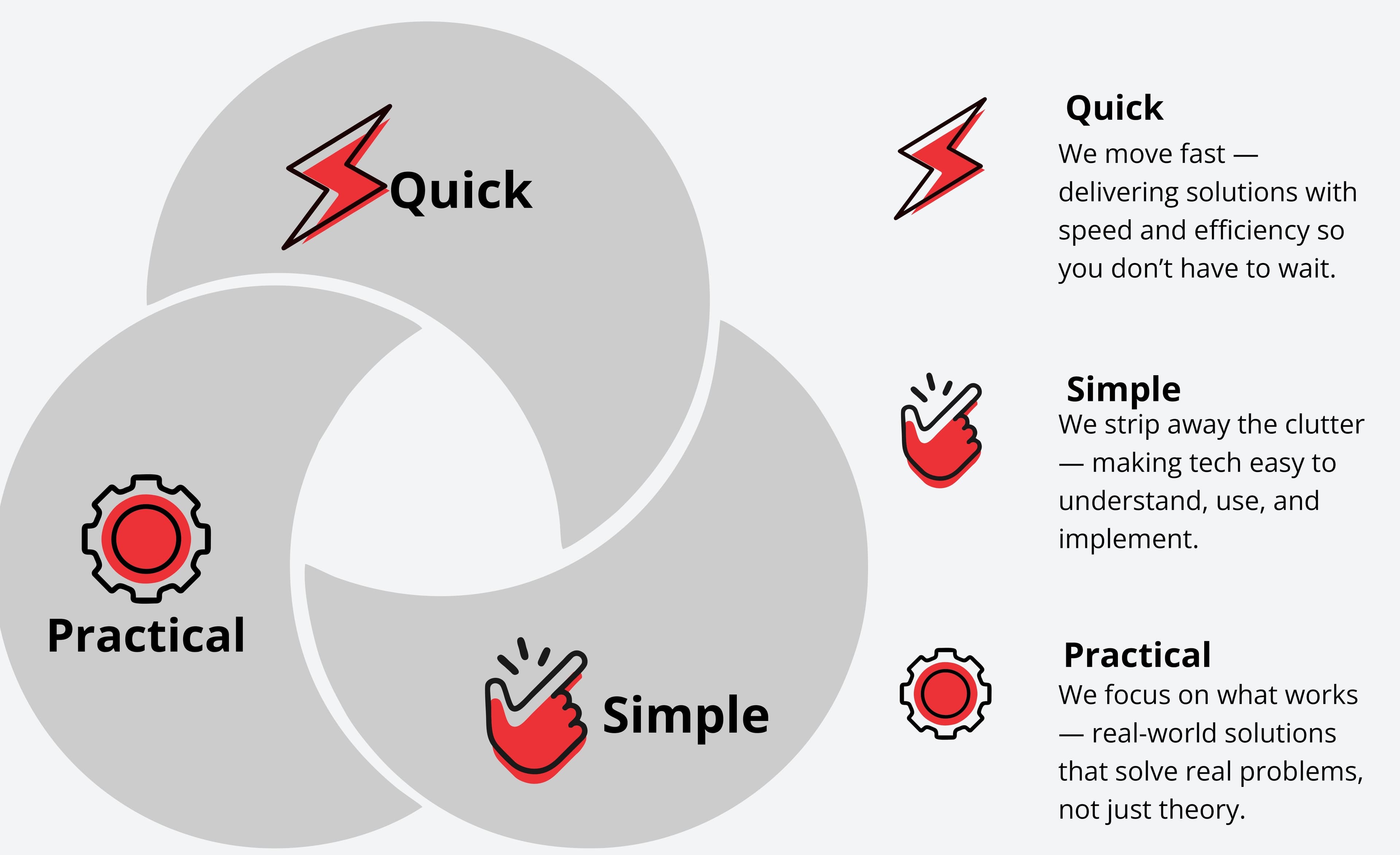 About SmartSys